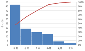 受供給側(cè)改革調(diào)整 LED産(chan)業(yè)前途光明